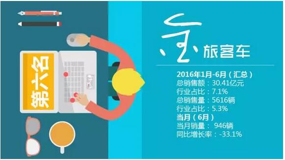 中國客車企業(yè)銷售業(yè)績排行榜1月-6月（改版）11.jpg