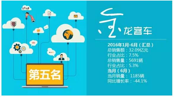 中國客車企業(yè)銷售業(yè)績排行榜1月-6月（改版）12.jpg