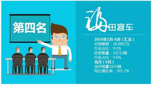 中國客車企業(yè)銷售業(yè)績排行榜1月-6月（改版）13.jpg