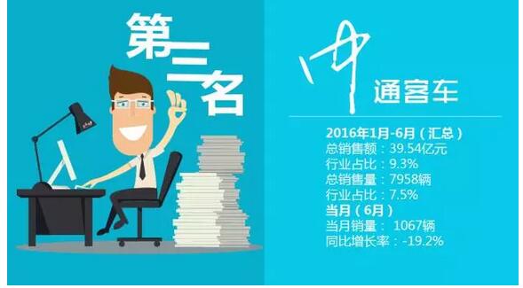 中國客車企業(yè)銷售業(yè)績排行榜1月-6月（改版）14.jpg