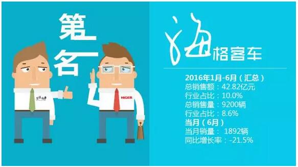 中國客車企業(yè)銷售業(yè)績排行榜1月-6月（改版）15.jpg