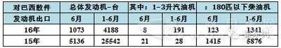 巴西的歷年中國(guó)汽車出口表現(xiàn)3.jpg