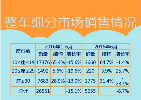 中國客車海外出口信息（1月-6月）2.jpg