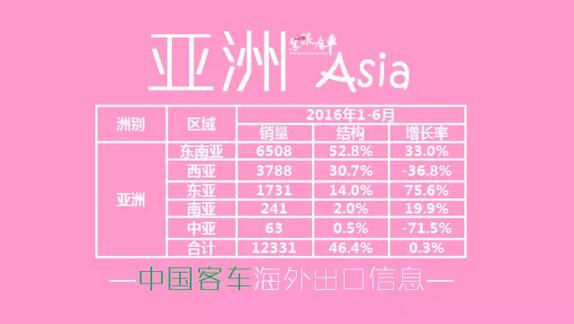 中國客車海外出口信息（1月-6月）4.jpg