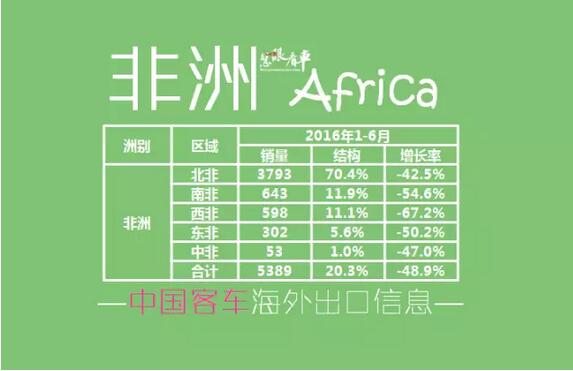 中國客車海外出口信息（1月-6月）6.jpg