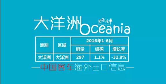 中國客車海外出口信息（1月-6月）8.jpg