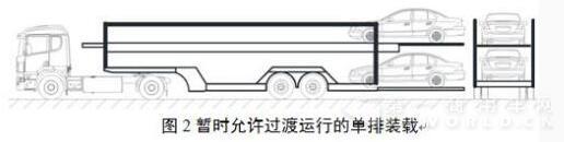 暫時(shí)允許過渡運(yùn)行的單排裝載2.jpg