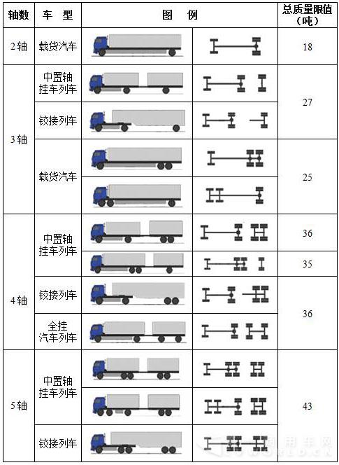 公路貨運車輛超限超載認定標準.jpg