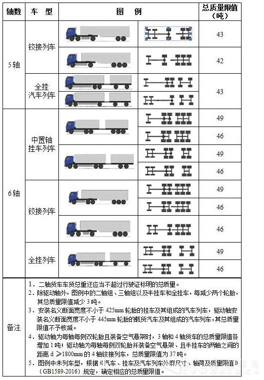 公路貨運車輛超限超載認定標(biāo)準2.jpg