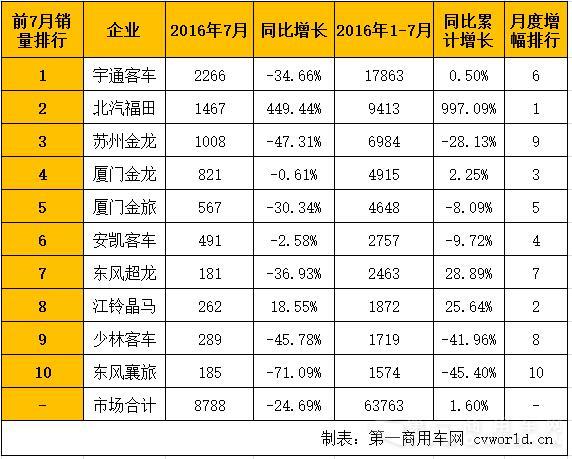 座位客車.jpg