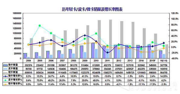 市場(chǎng)競(jìng)爭(zhēng) 微卡向左皮卡向右.jpg