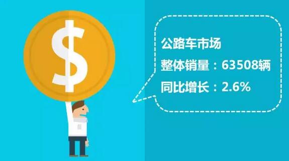 中國(guó)客車企業(yè)銷售業(yè)績(jī)排行榜（1月-7月）2.jpg