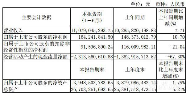 金龍汽車(chē)會(huì)計(jì)數(shù)據(jù)3.jpg