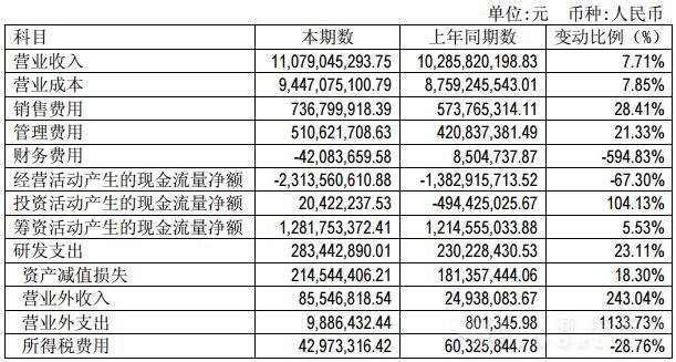 金龍汽車(chē)財(cái)務(wù)報(bào)表相關(guān)科目變動(dòng)分析表.jpg