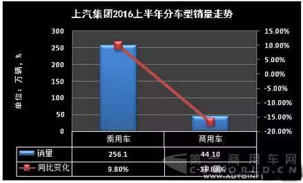 最賺錢的上汽集團(tuán)今年上半年賺的還是不少3.jpg