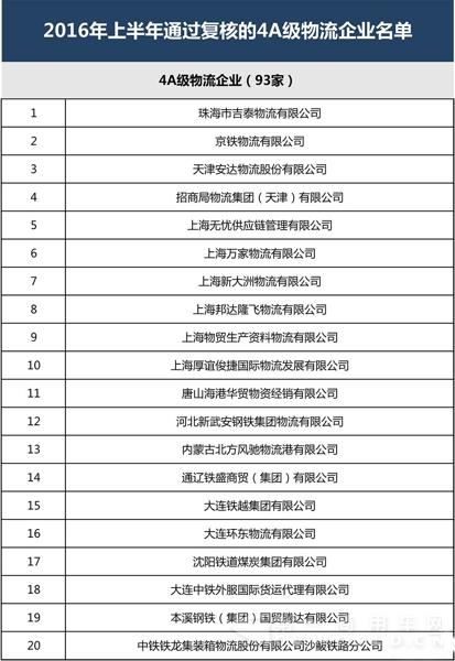 全國第22批4A、5A級物流企業(yè)公示8.jpg