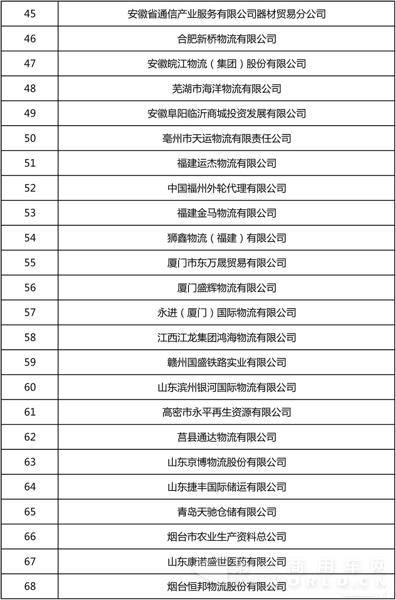 全國第22批4A、5A級物流企業(yè)公示10.jpg