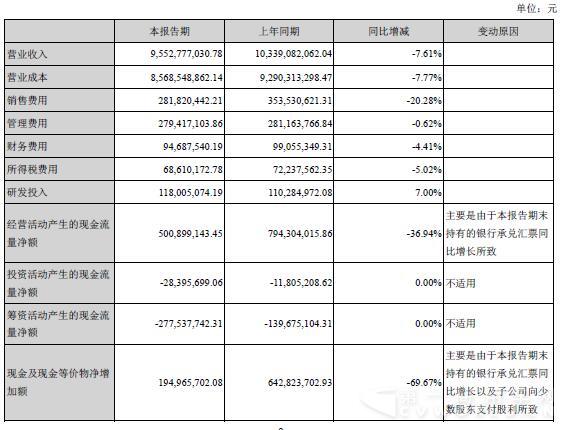 中國重汽主營業(yè)務數(shù)據(jù)情況.jpg