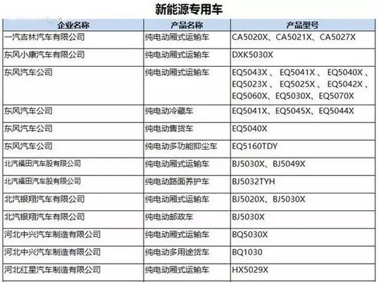 工信部：第287批新車公告發(fā)布 覆蓋246款新能源車型5.jpg