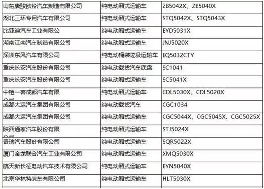 工信部：第287批新車公告發(fā)布 覆蓋246款新能源車型7.jpg