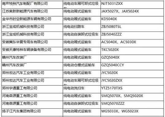 工信部：第287批新車公告發(fā)布 覆蓋246款新能源車型9.jpg