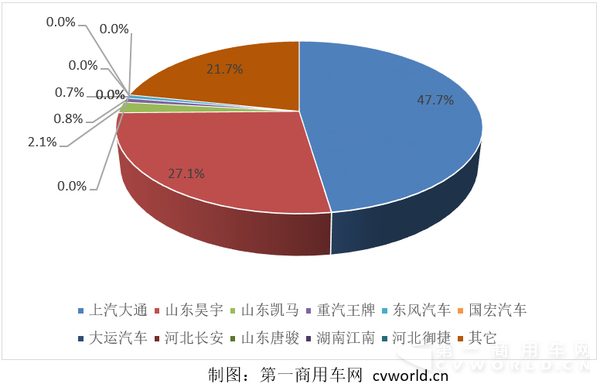 純電動物流車3.png