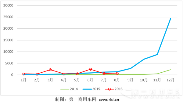 純電動物流車2.png