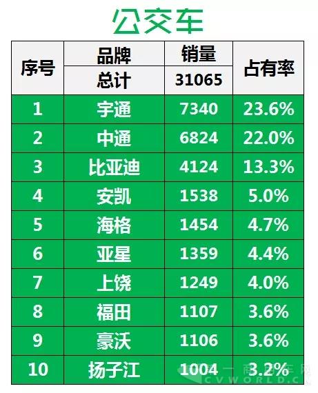 2016年中國客車企業(yè)新能源客車銷量（1月-7月）5.webp.jpg