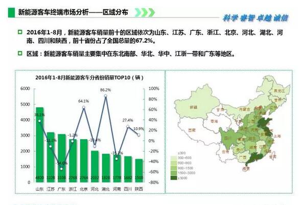 2016年1-8月新能源客車終端市場監(jiān)測4.jpg