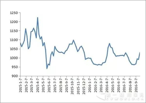 2014年以來各月中國公路物流運價指數(shù).webp.jpg