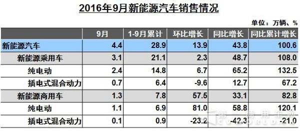 新能源汽車銷售情況.jpg