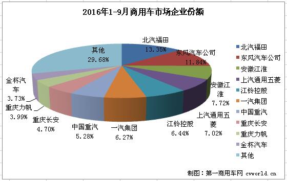 商用車排行2.jpg