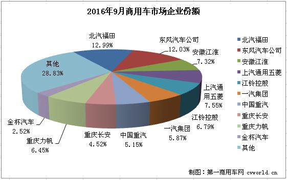 商用車排行3.jpg