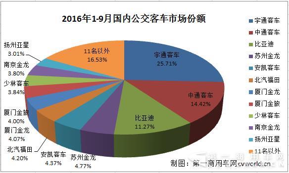 份額.jpg