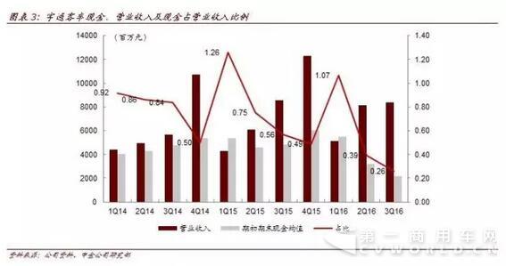 毛利率與均價齊升 中金汽車看好宇通客車四季度3.jpg