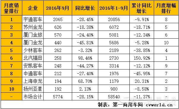 座位客車銷量.jpg