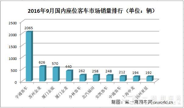 座位客車銷量排行.jpg