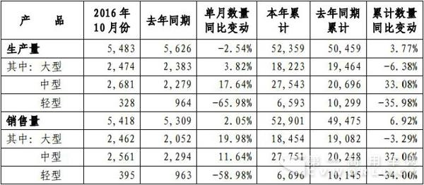 宇通客車10月產(chǎn)銷快報.jpg