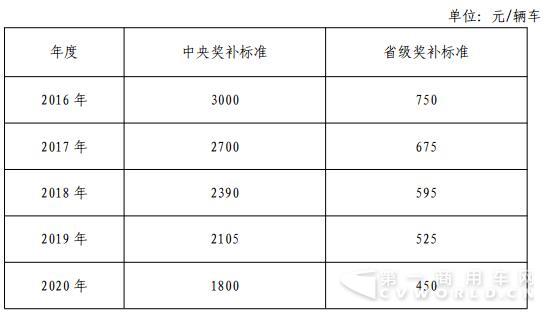 充（換）電基礎(chǔ)設(shè)施建設(shè)運(yùn)營(yíng)中央、.jpg