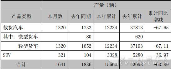 金杯汽車產量數(shù)據(jù).jpg