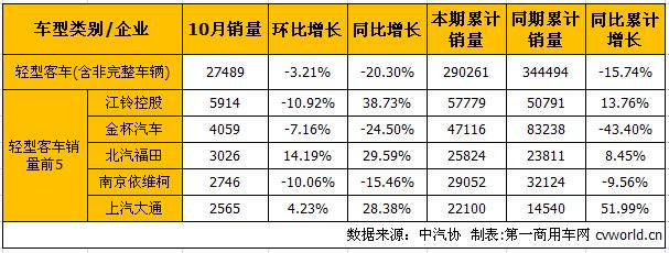 客車市場(chǎng)4.jpg