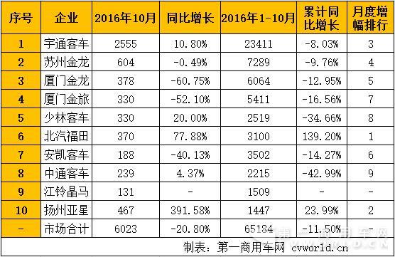 座位客車銷量排行1.jpg