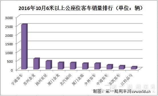 座位客車銷量排行2.jpg