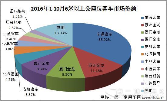 座位客車市場份額.jpg