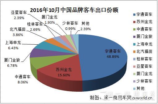 出口市場份額.jpg