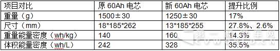 國能125WhKg超級電池包問世1.jpg