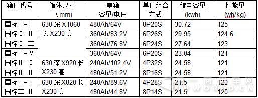 國能125WhKg超級電池包問世2.jpg