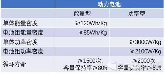 《鋰離子電池行業(yè)規(guī)范條件》.jpg