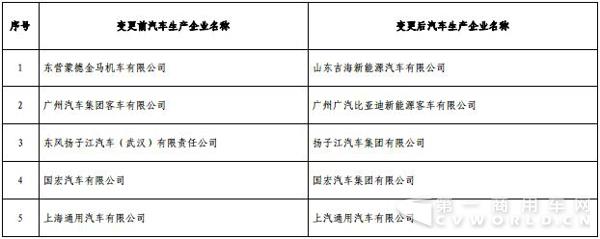 企業(yè)名稱變更.jpg