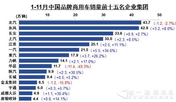 商用車前15名.jpg